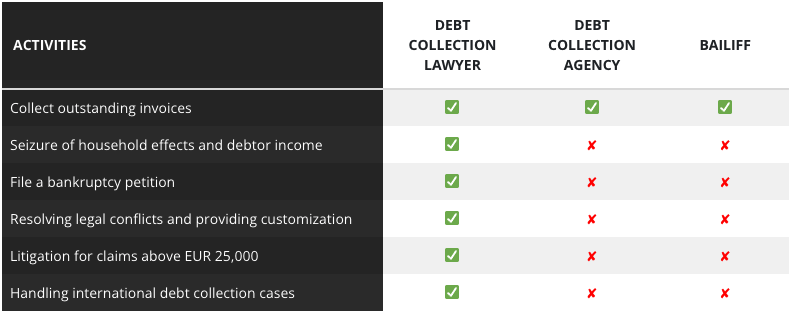 Slika odvetnika izterjave dolgov