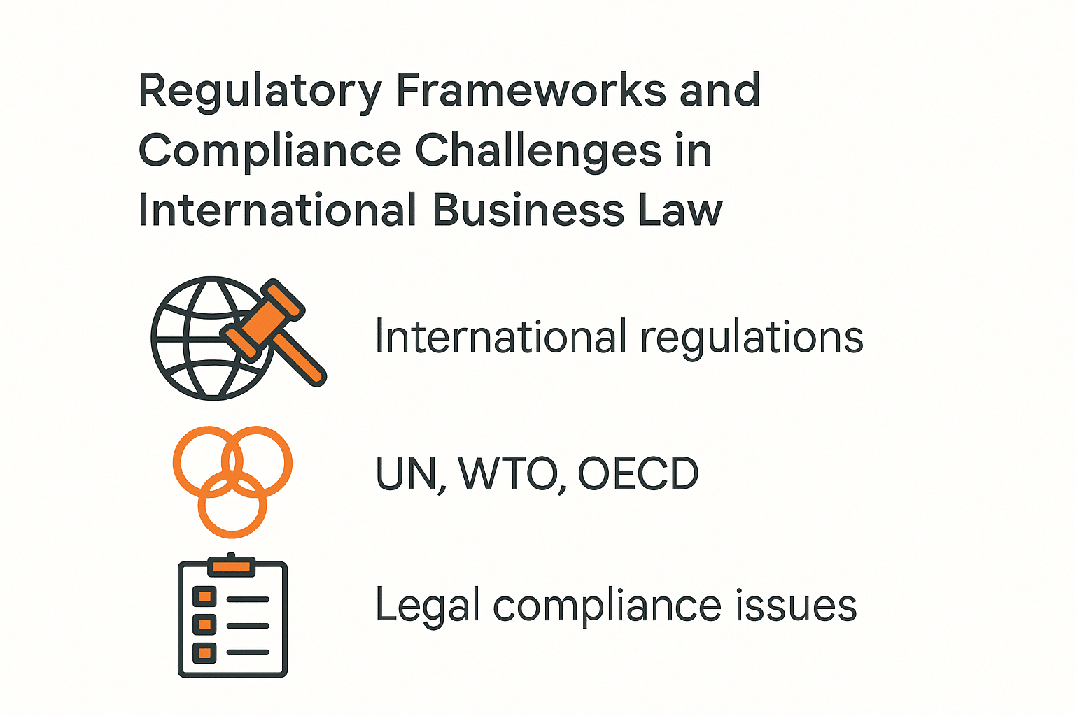 Infographic showing challenges and organizations in international business law compliance.