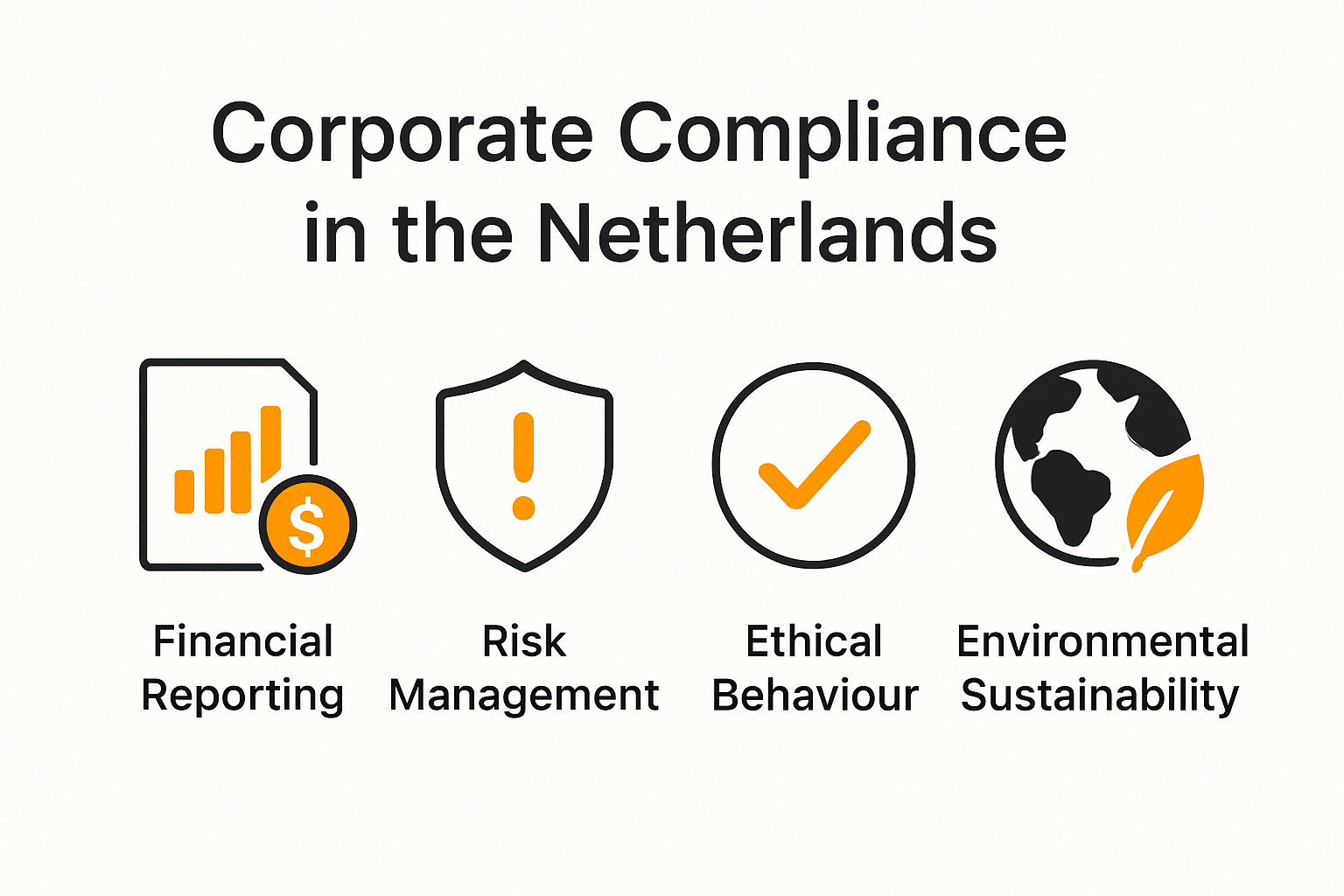 Core principles of corporate compliance infographic with icons