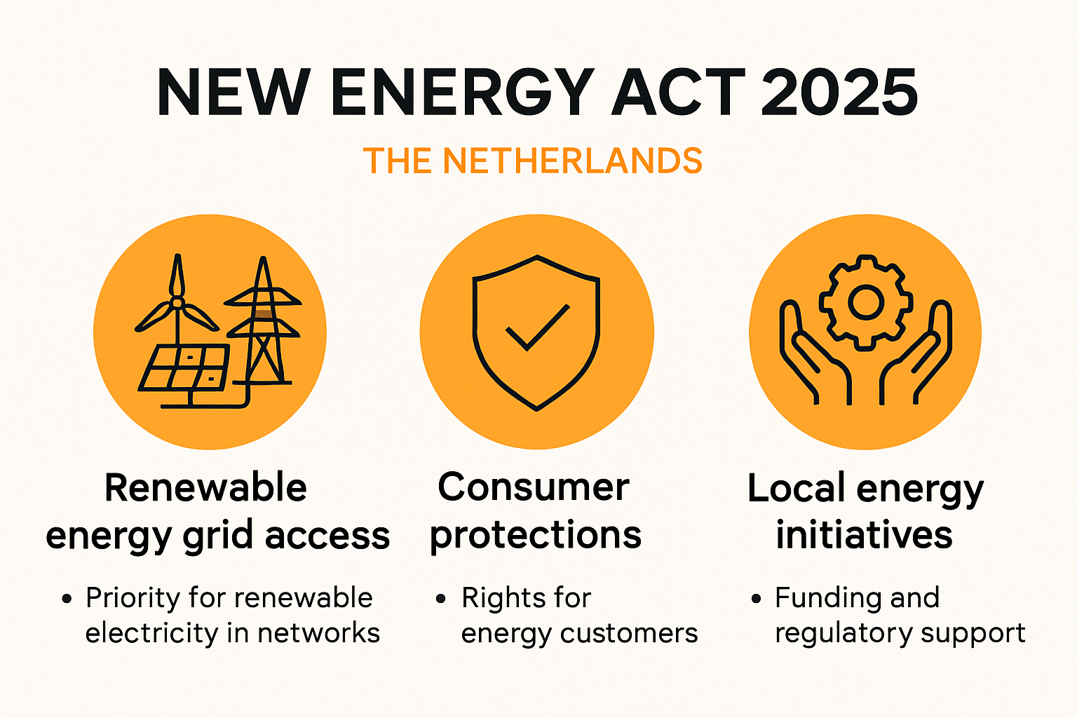 Overview of key features of the new Energy Act 2025 in the Netherlands
