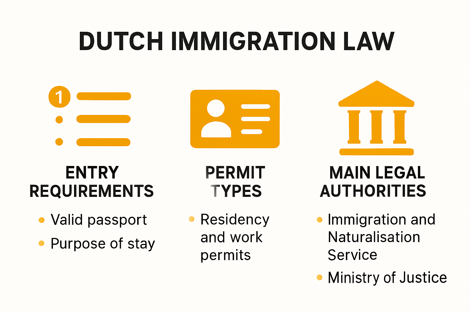 Overview of Dutch immigration law framework