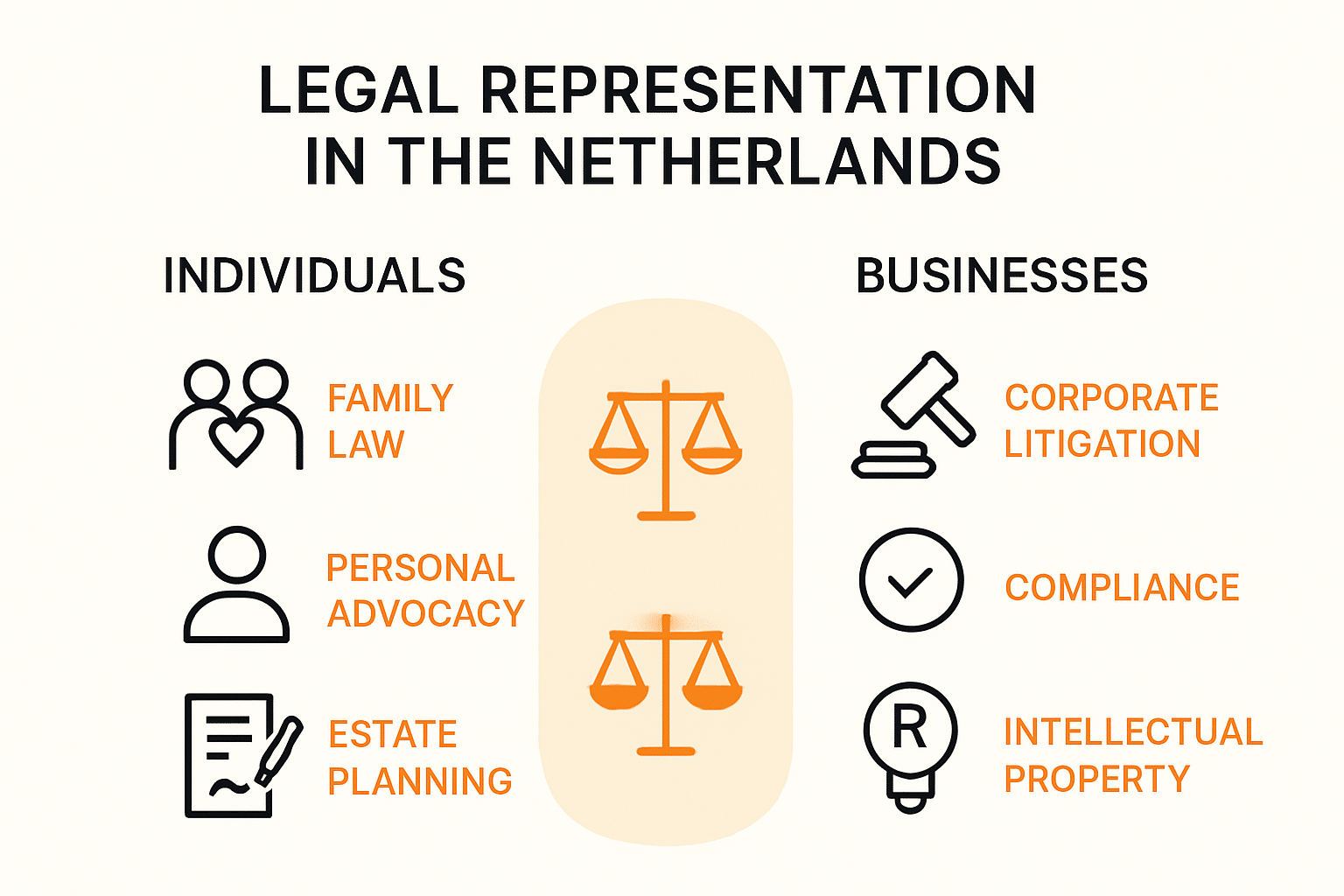 Infographic comparing individual and business legal representation types