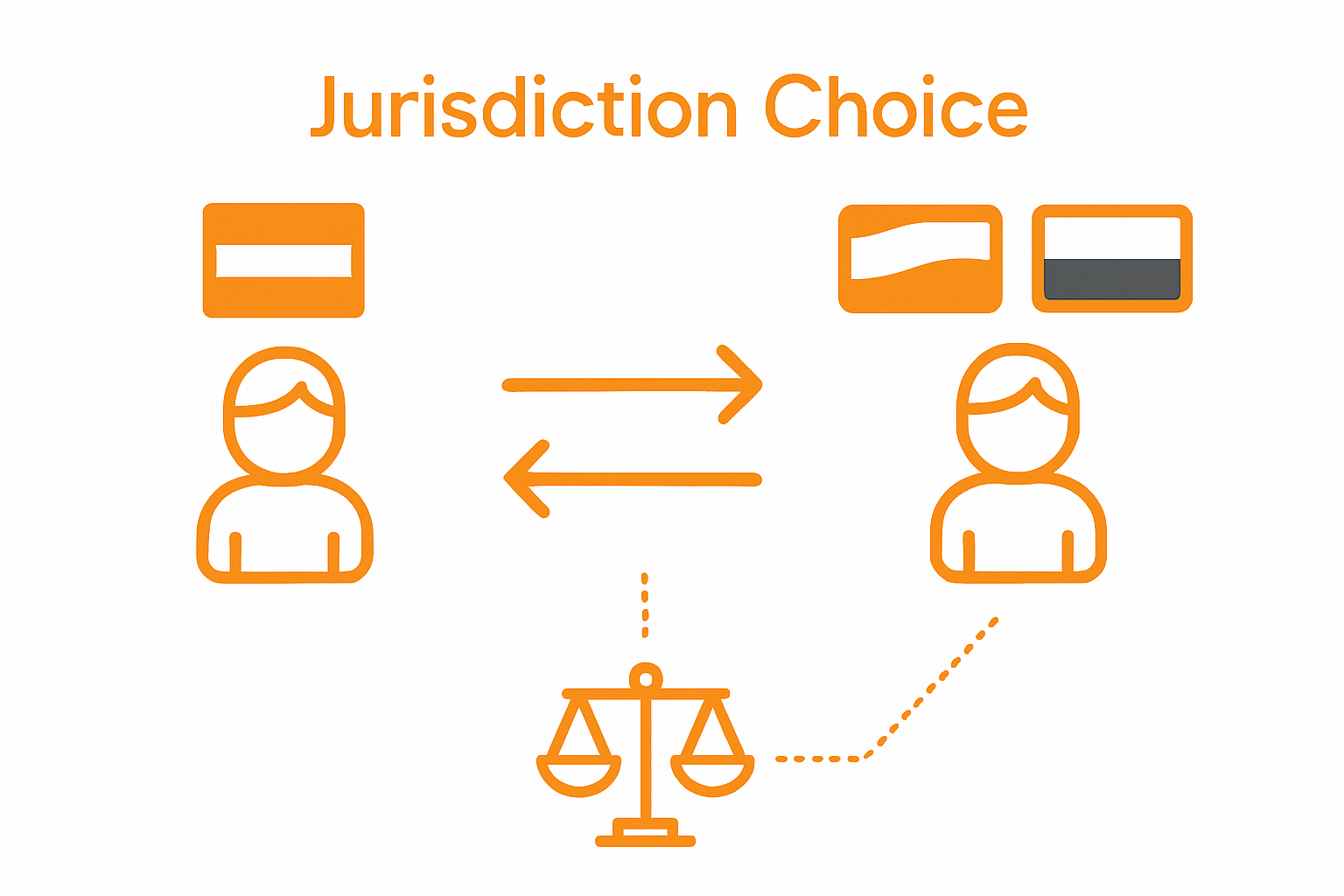 Infographic comparing Dutch and international custody jurisdiction for children
