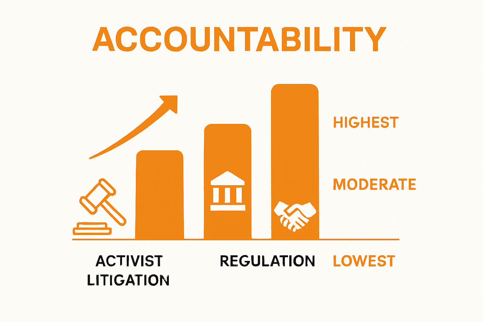 Infographic comparing legal approaches to corporate climate accountability