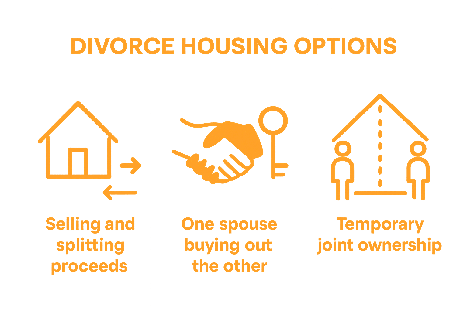 Infographic showing main housing outcomes in divorce