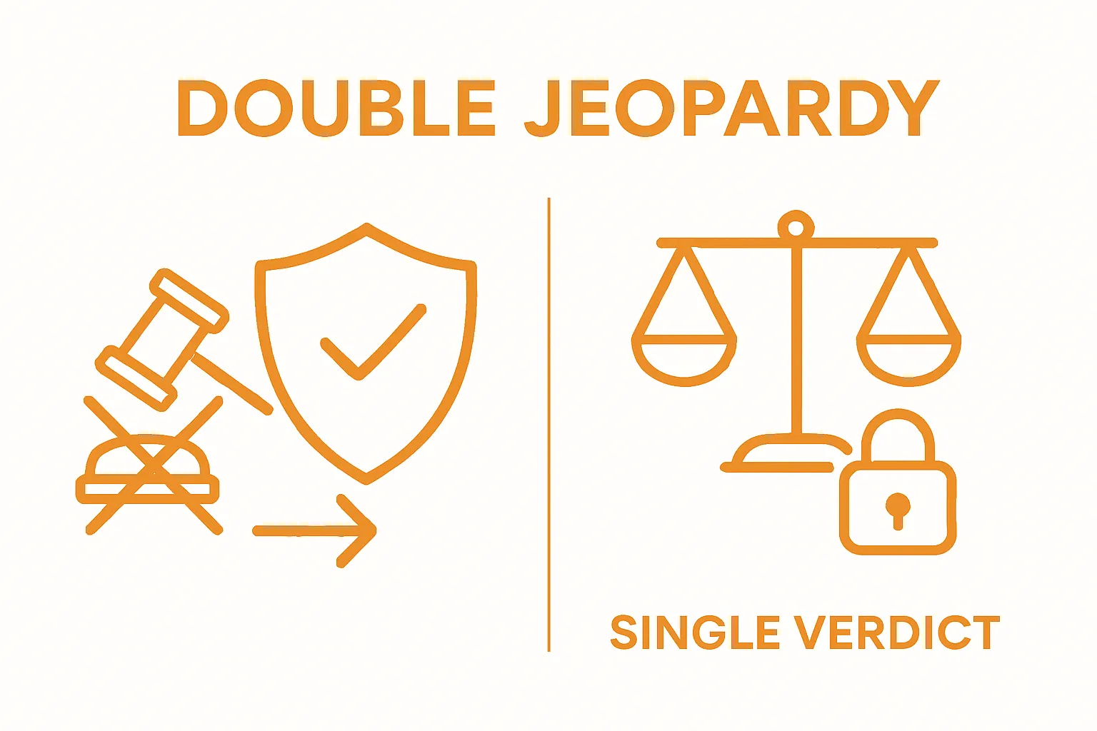 Double Jeopardy protection infographic with legal icons
